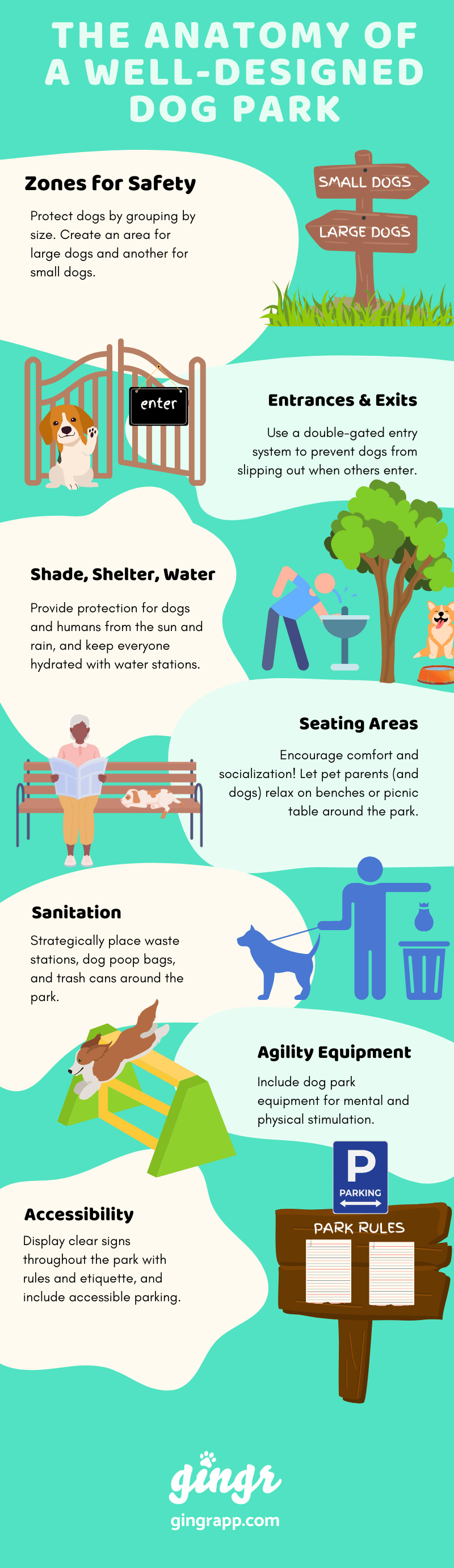 Map The Anatomy of a WellDesigned Dog Park